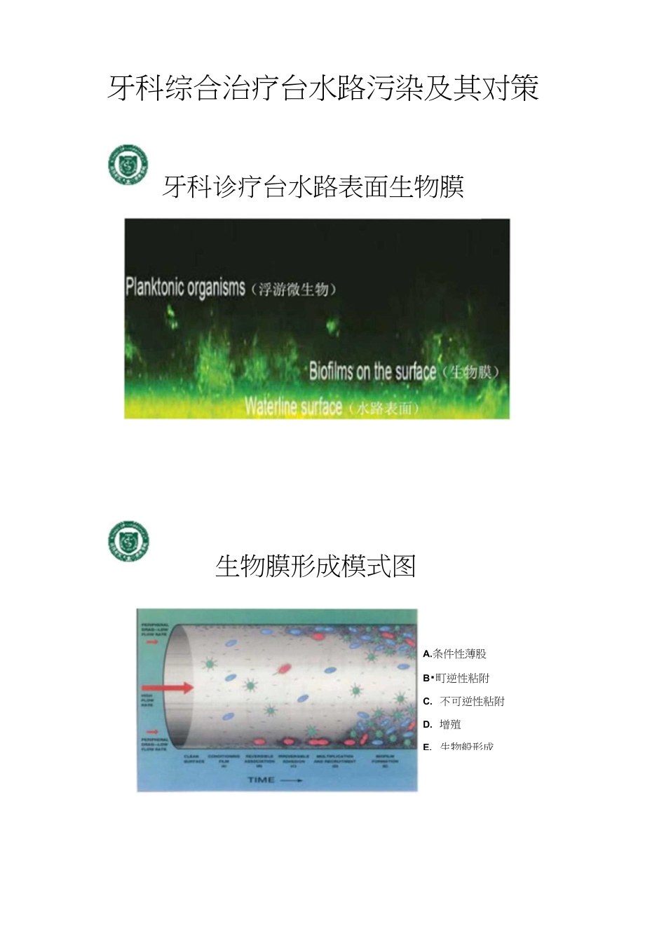牙科综合治疗台水路污染及其对策_第1页