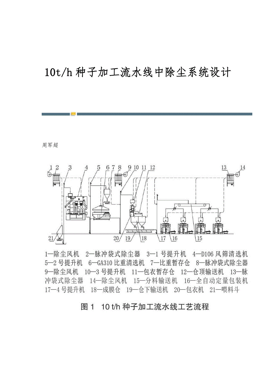 10t-h种子加工流水线中除尘系统设计_第1页