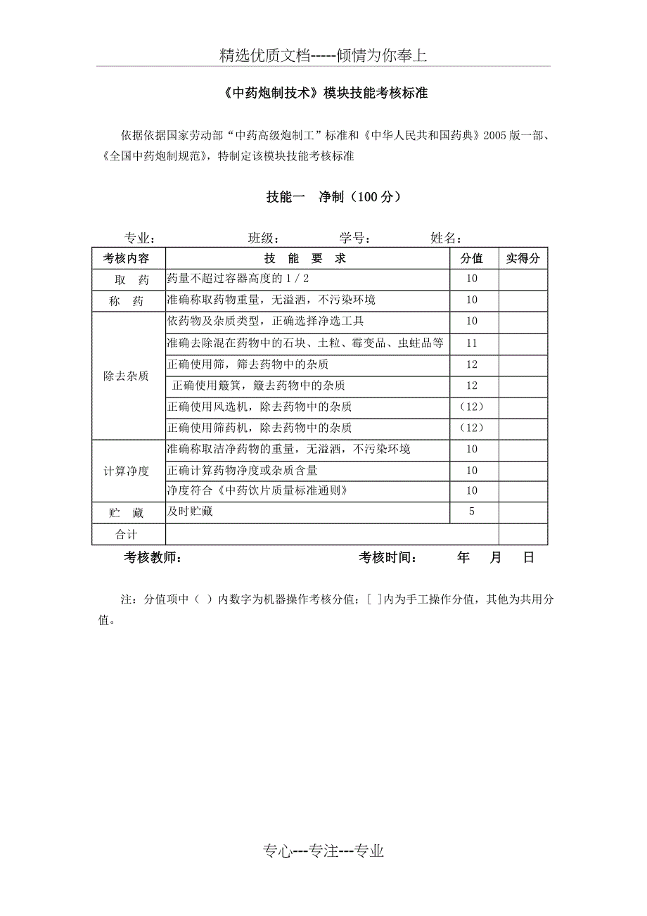 中药炮制技术模块的技能考核标准(共12页)_第1页