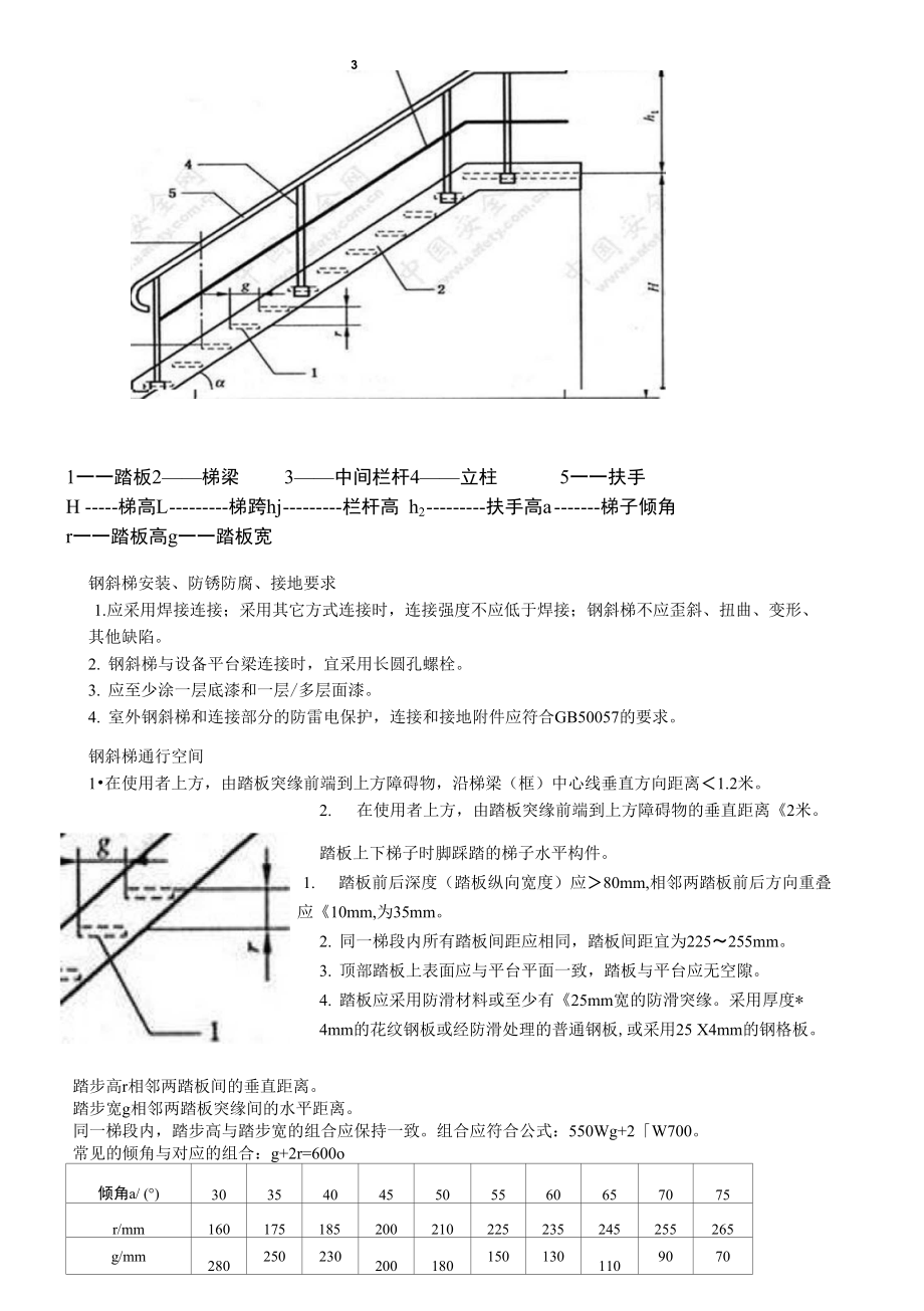 固定式钢斜梯安全检查要素及要求_第1页