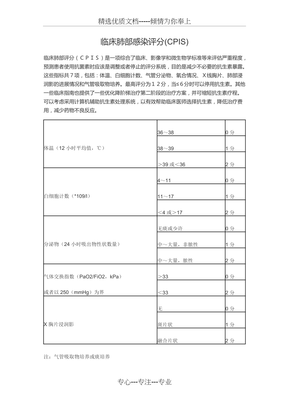 临床肺部感染评分(CPIS)(共2页)_第1页