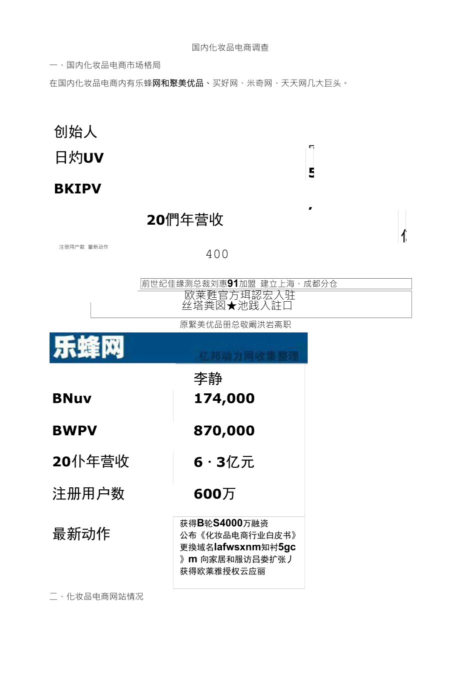 国内化妆品电商调查_第1页