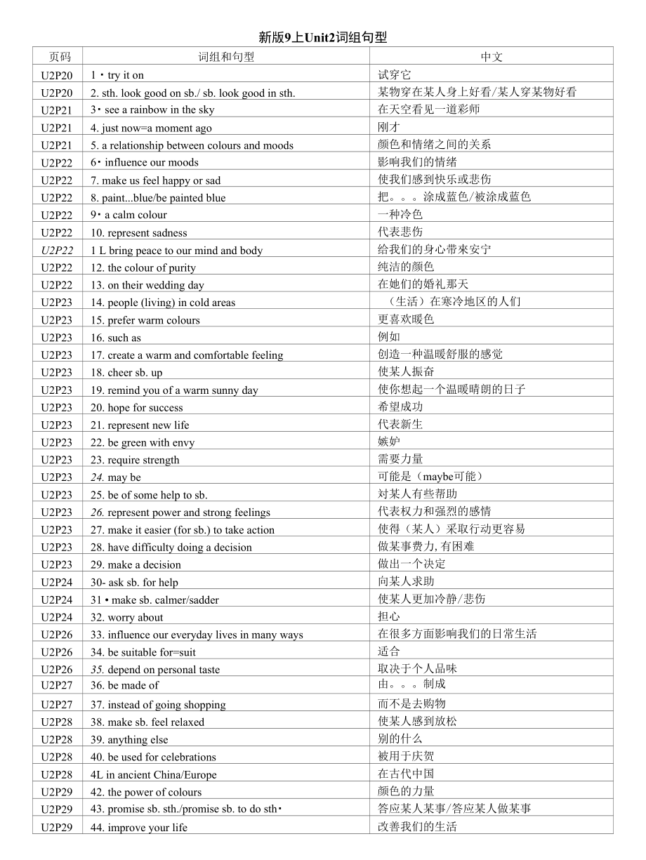 牛津译林版9上U2必背_第1页