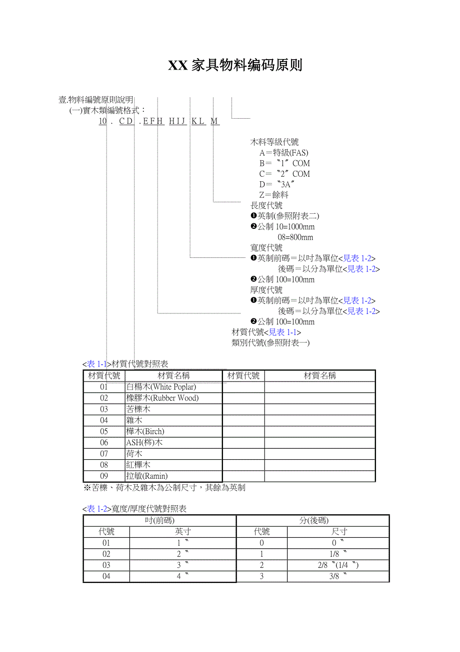 XX家具物料编码原则_第1页