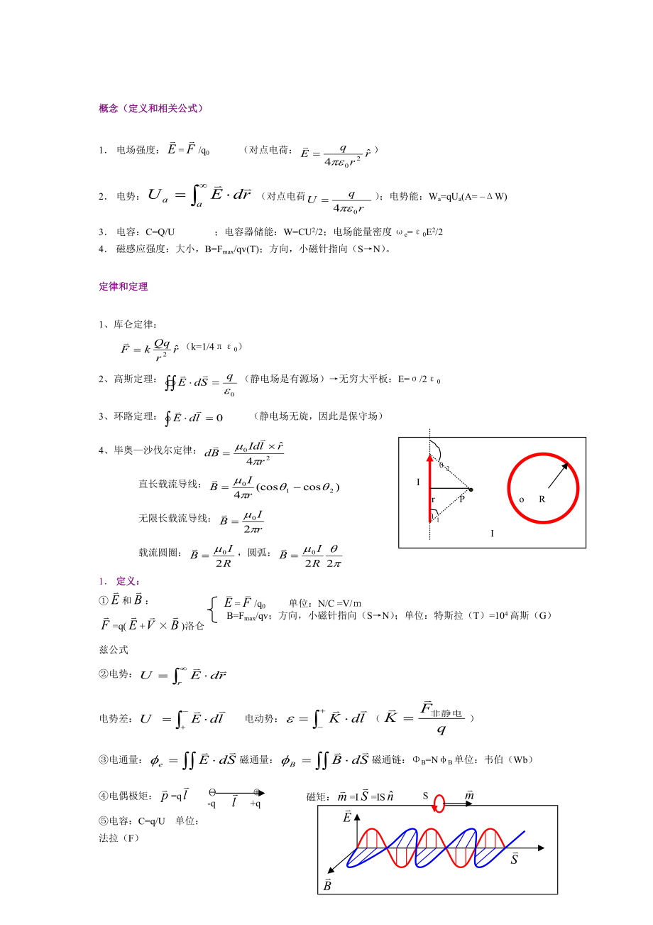 普通物理学公式、复习提纲_第1页