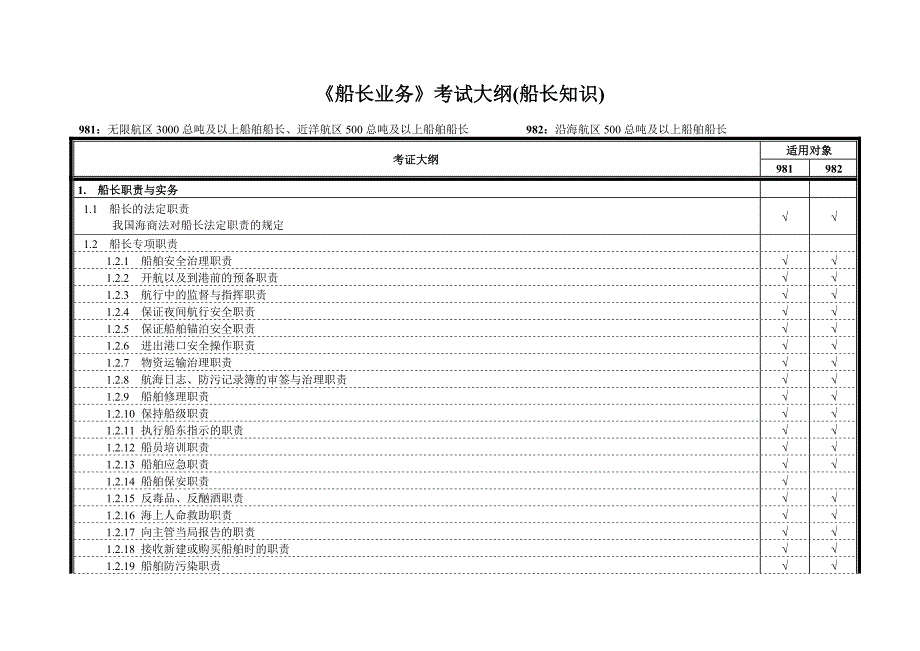 《船长业务》考试大纲(船长知识)_第1页