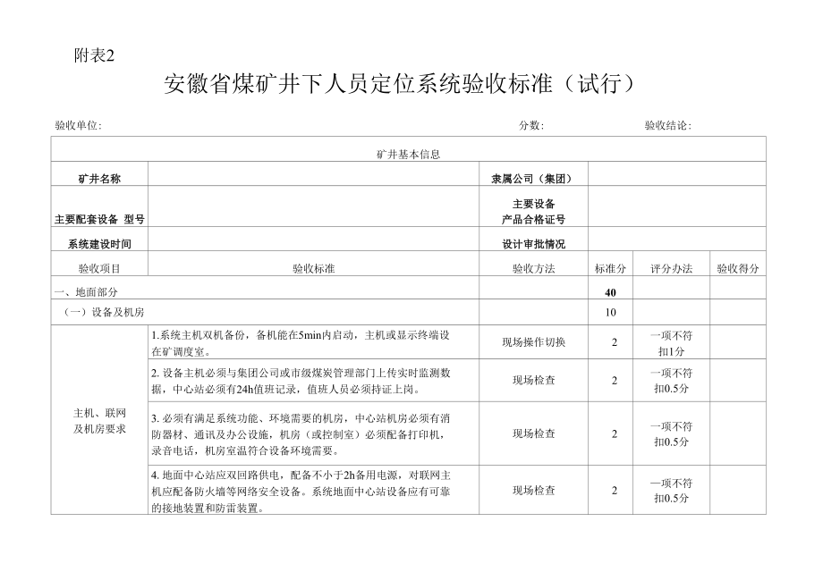 附表2、安徽省煤矿井下人员定位系统验收标准(试行)_第1页