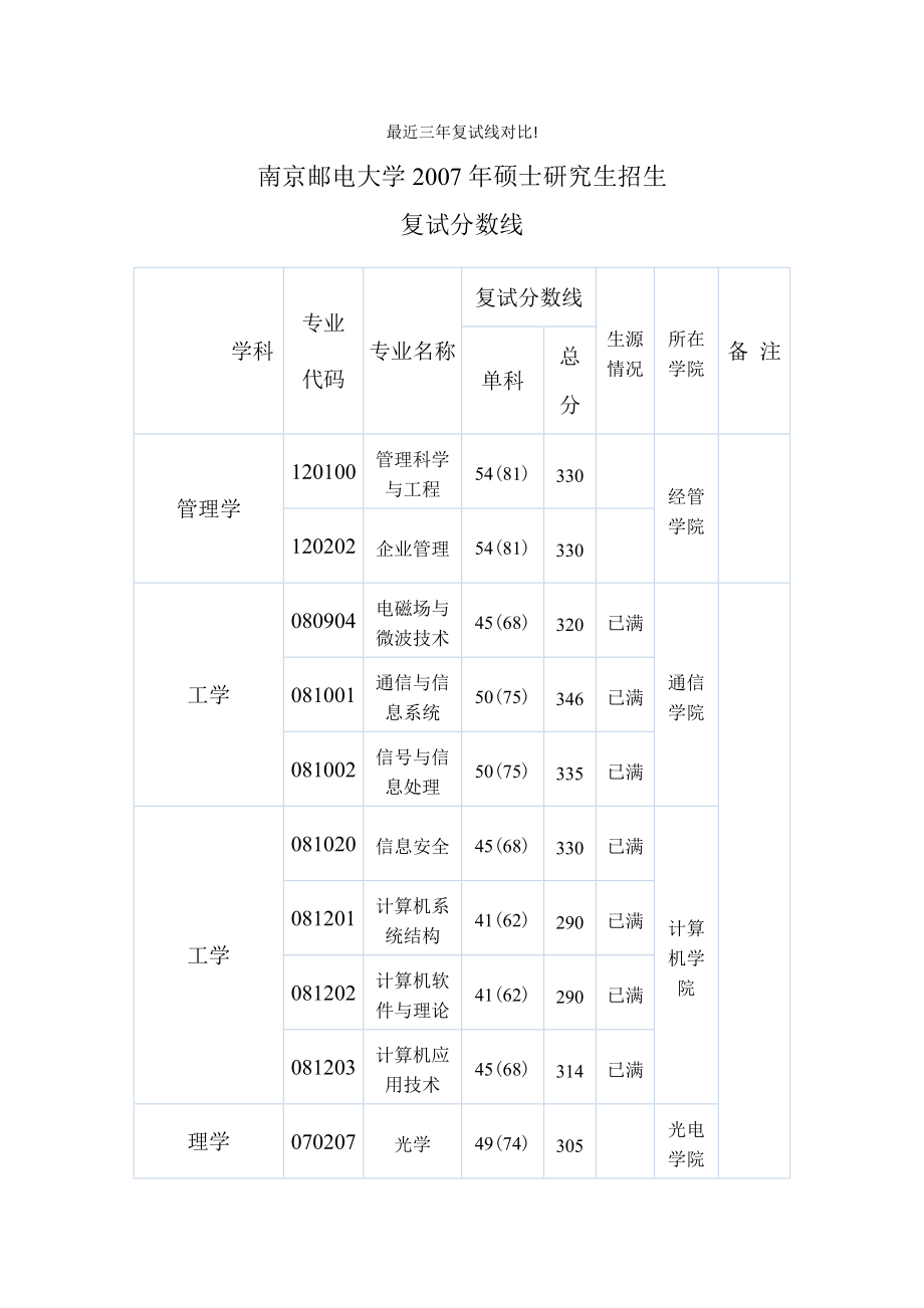 070809分数线_第1页