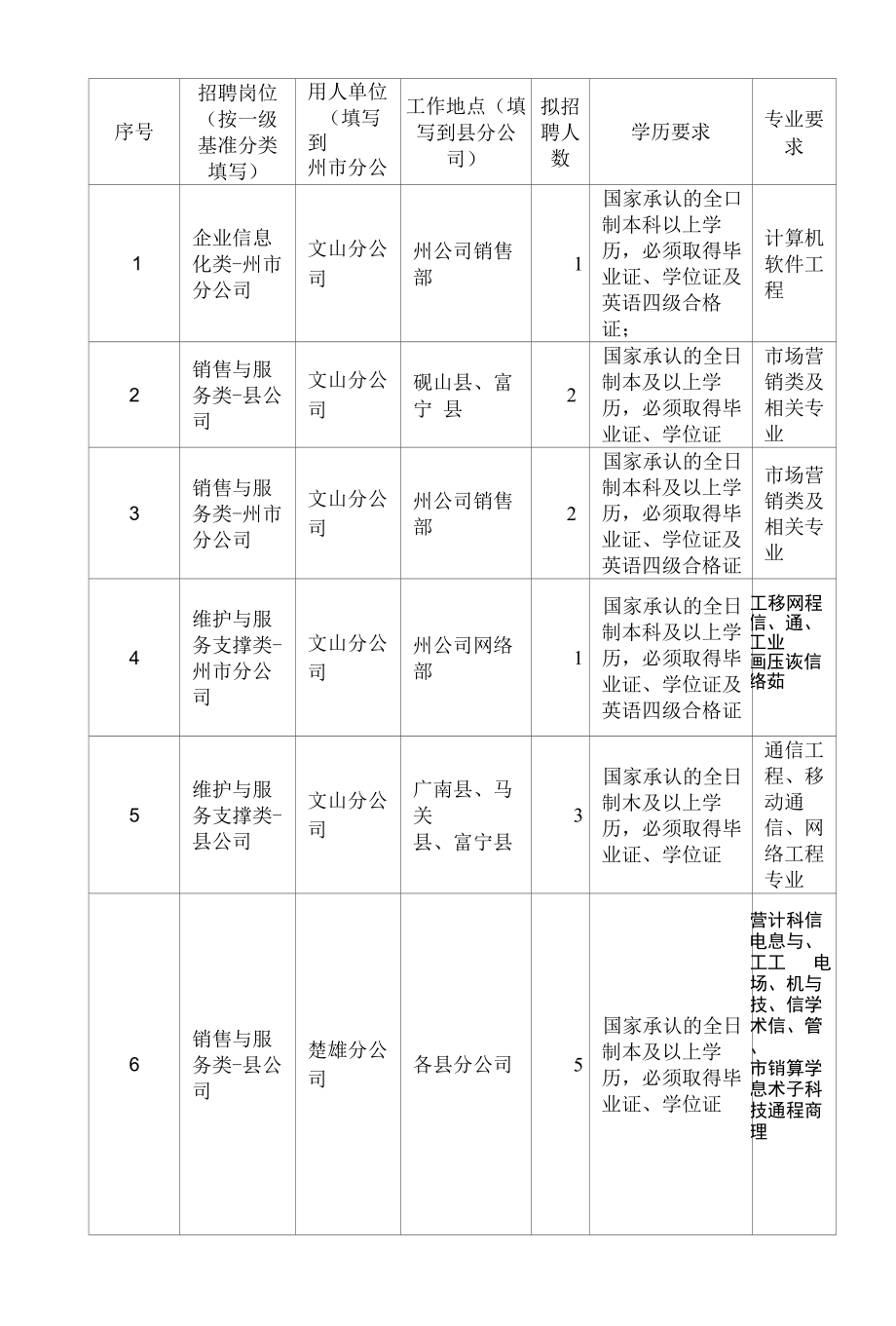 序号-云南大学就业网_第1页