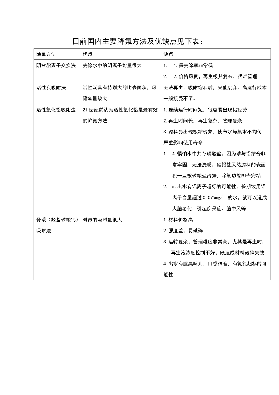 目前国内主要降氟方法及优缺点_第1页