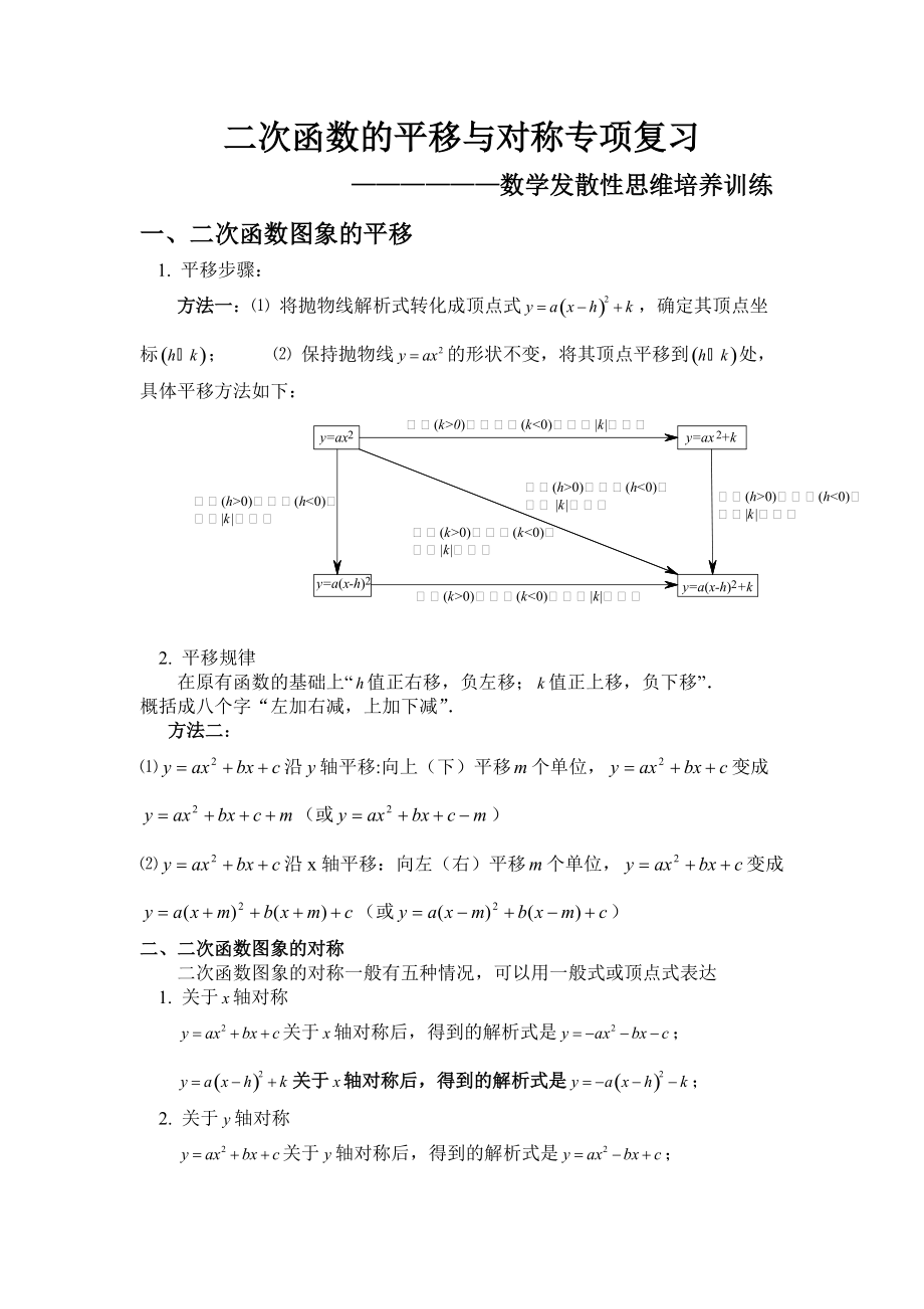 二次函数平移与对称专项复习_第1页