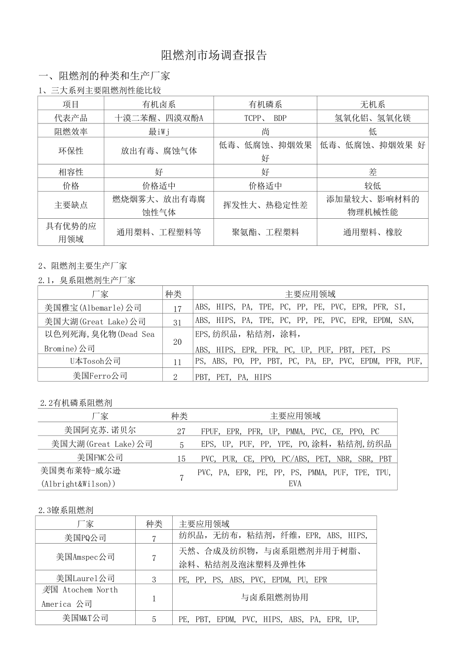 阻燃剂市场调查茆苏华_第1页