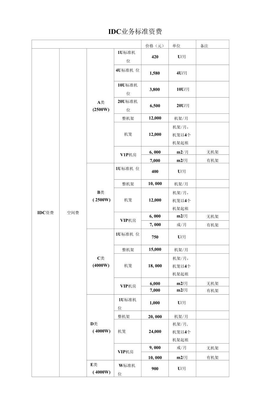 附件5：IDC业务标准资费_第1页
