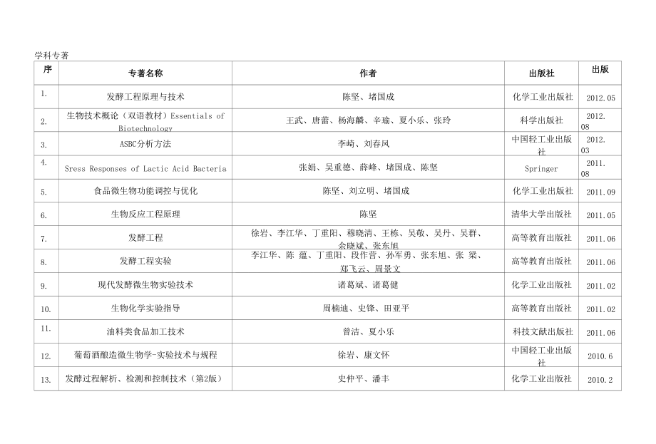 学科专着-轻工技术与工程_第1页