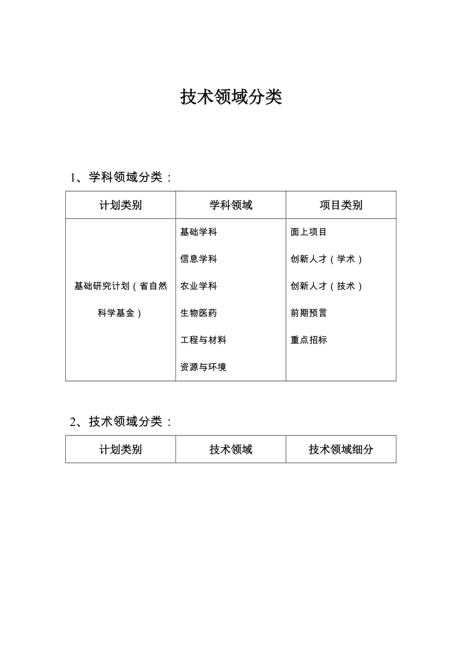 技术领域代码查询_第1页