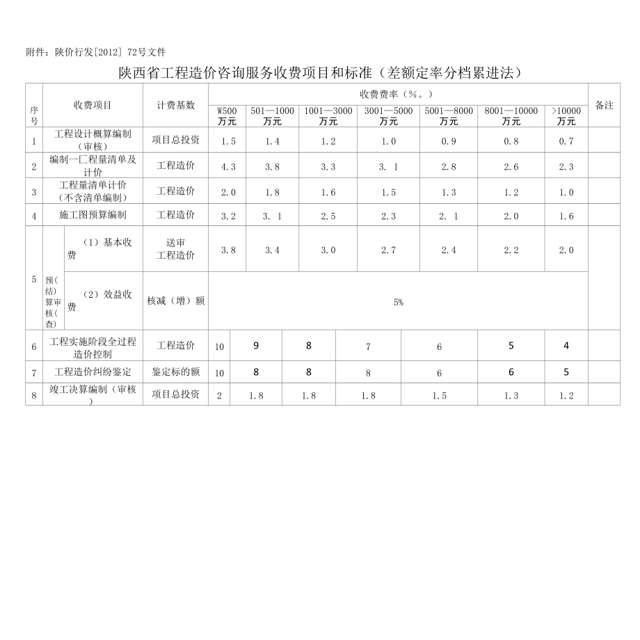 辗驯曜收费标准aspan class=_第1页