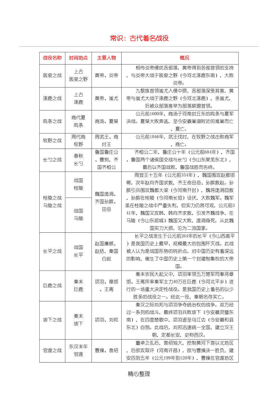 常识：古代着名战役_第1页