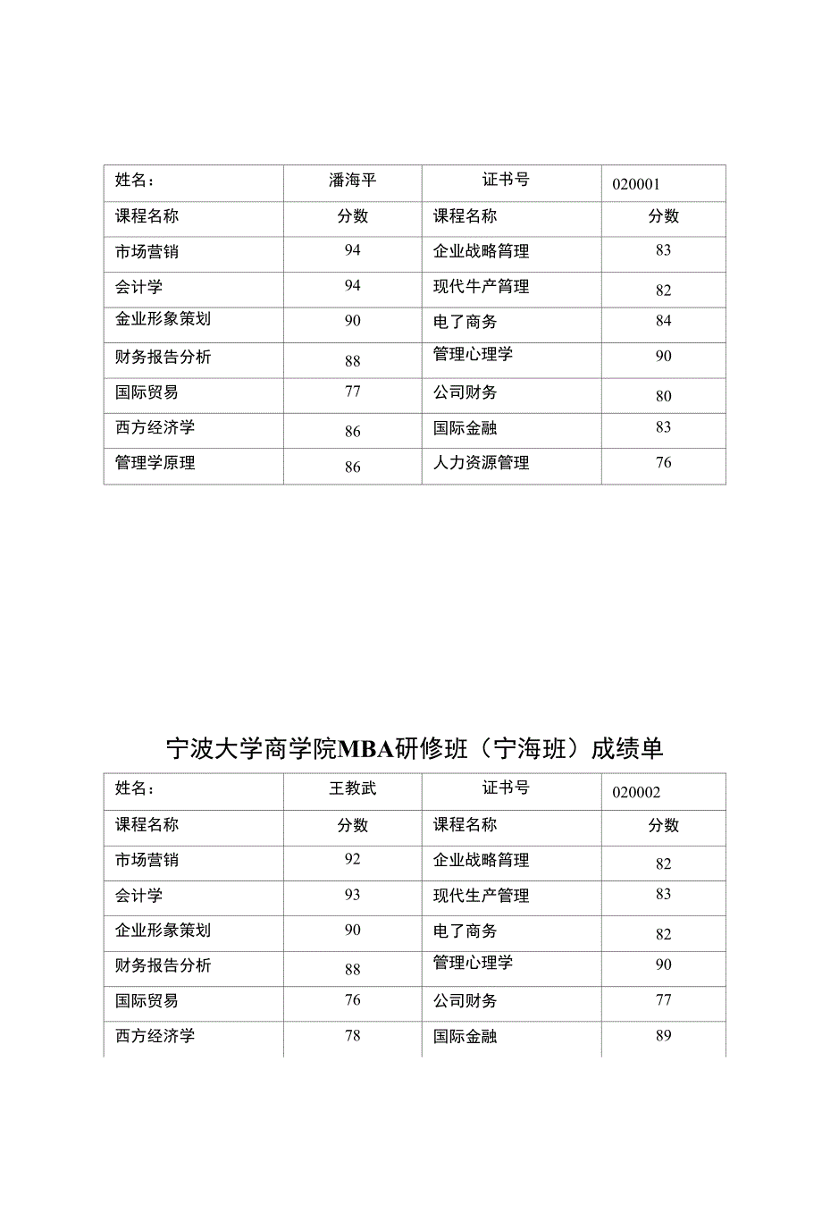 宁波大学商学院mba研修班（宁海班）成绩单_第1页