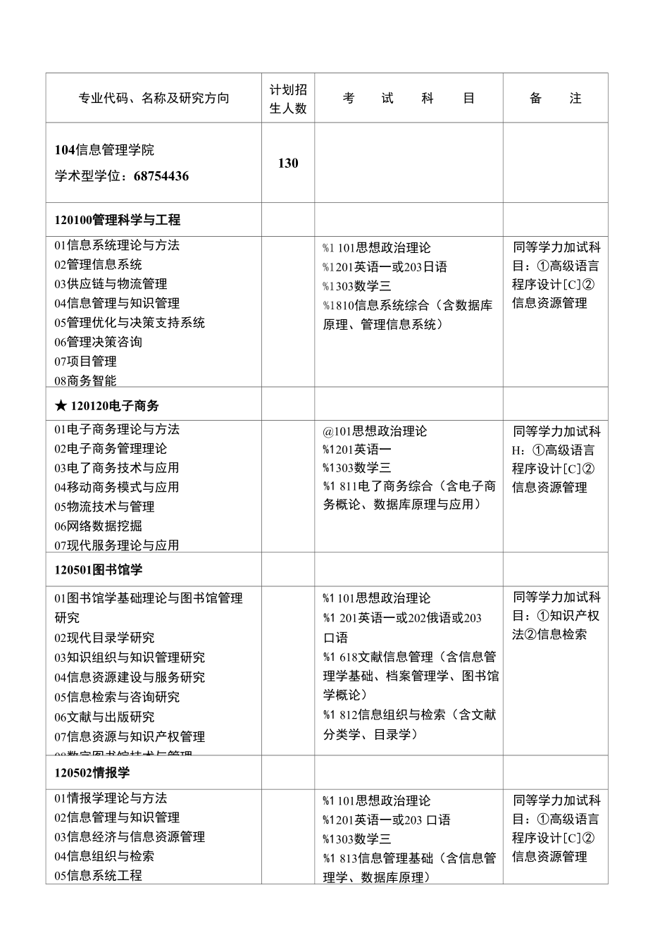武汉大学考研信息管理学院_第1页