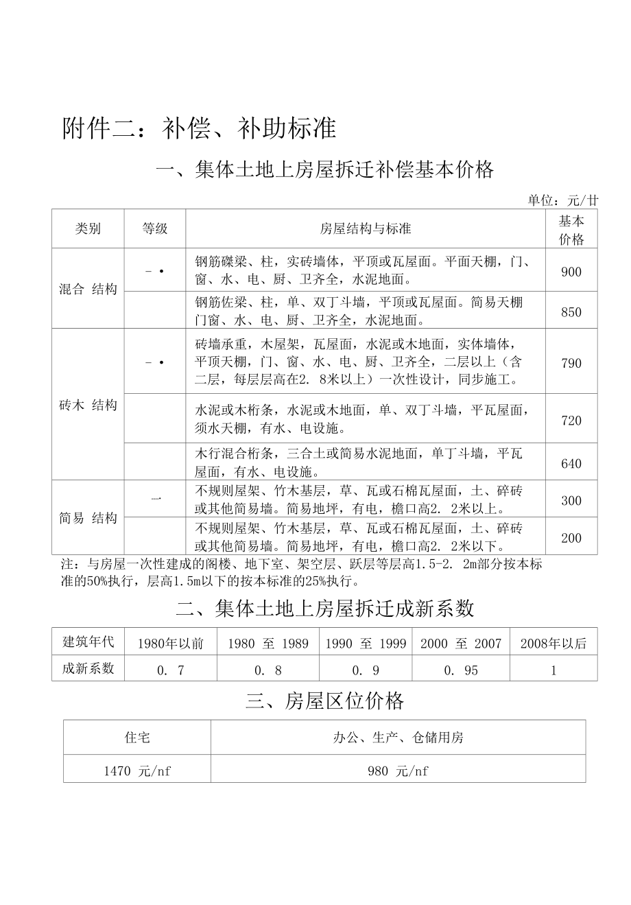 附件二：补偿、补助标准_第1页