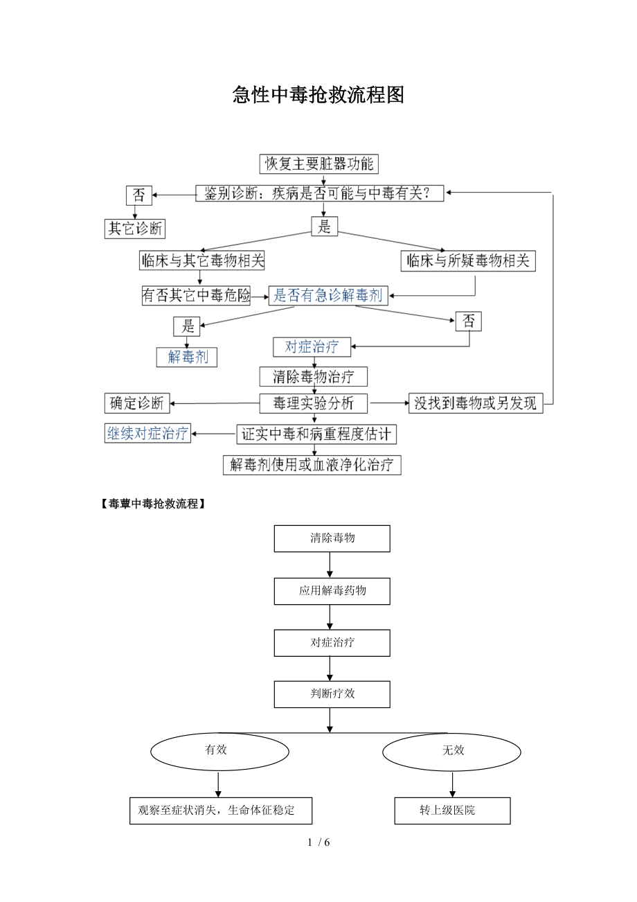 急性中毒抢救流程图及洗胃方法参考_第1页