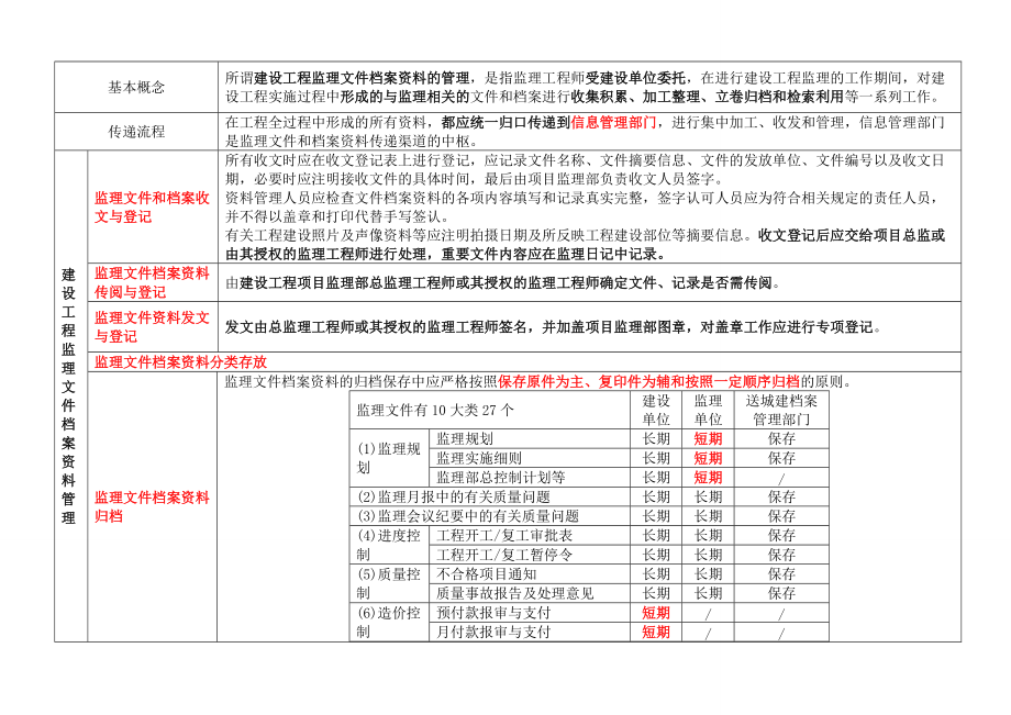 监理长期保存资料_第1页