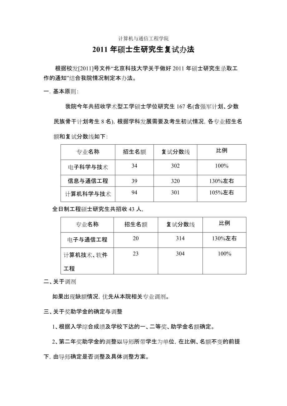 计算机与通信工程学院2021年硕士生研究生复试办法_第1页