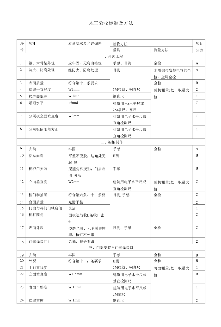 室内装修木工验收标准及方法_第1页