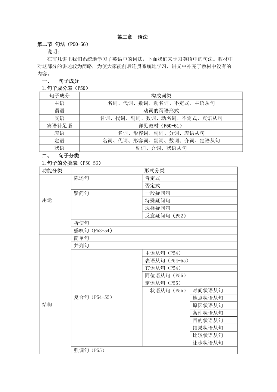 0212第二章语法(十二)_第1页