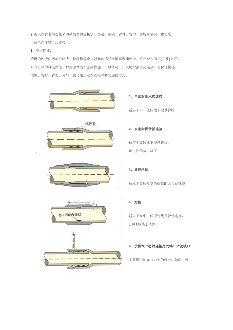 玻璃钢的连接_第1页