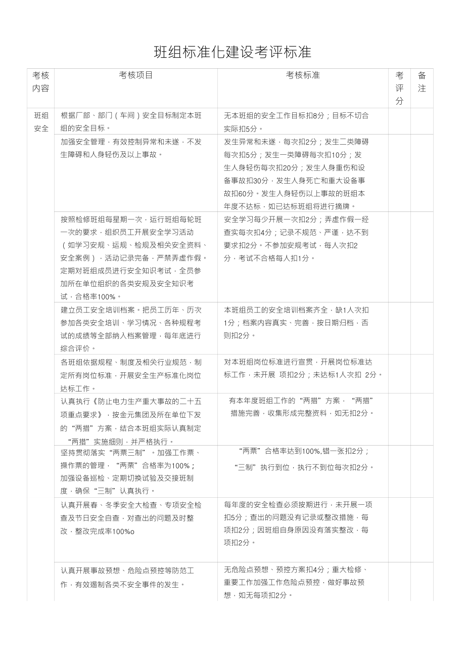 班组标准化建设考评标准_第1页