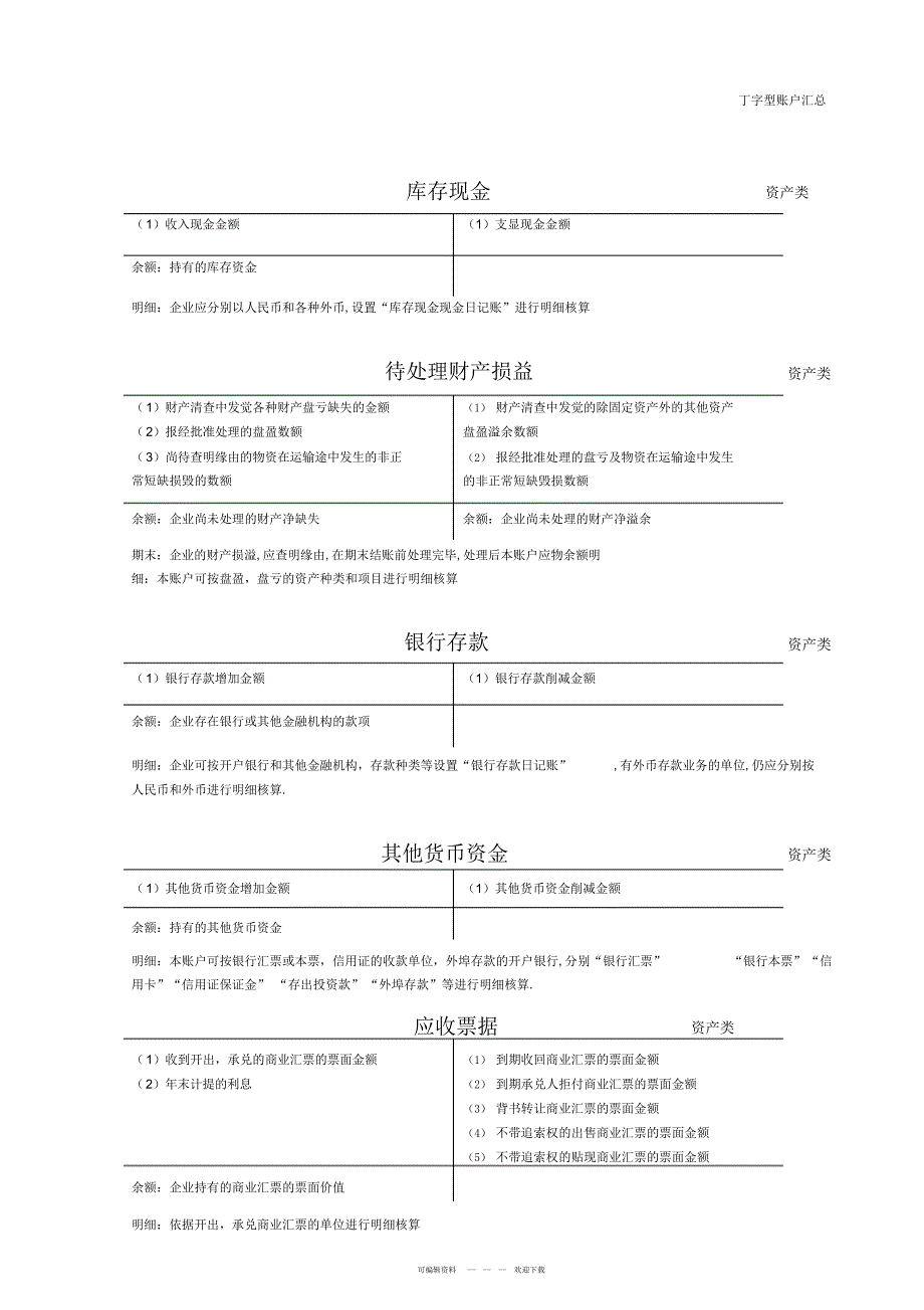 2022年会计T型账户汇总_第1页