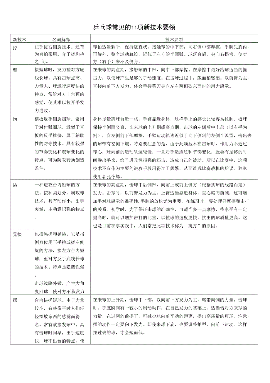 乒乓球技术要领_专业资料._第1页