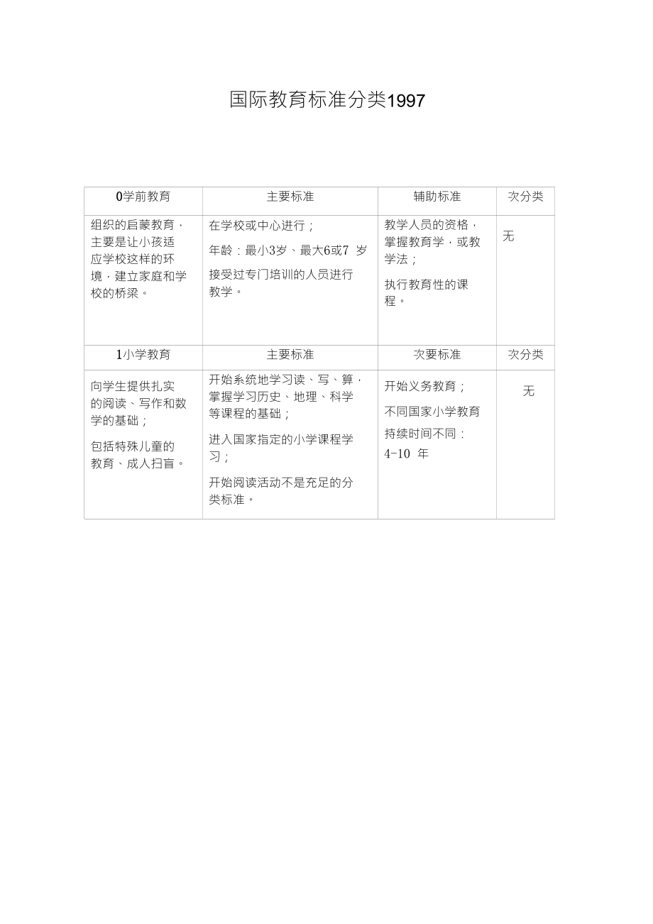 国际教育标准分类199790630_第1页