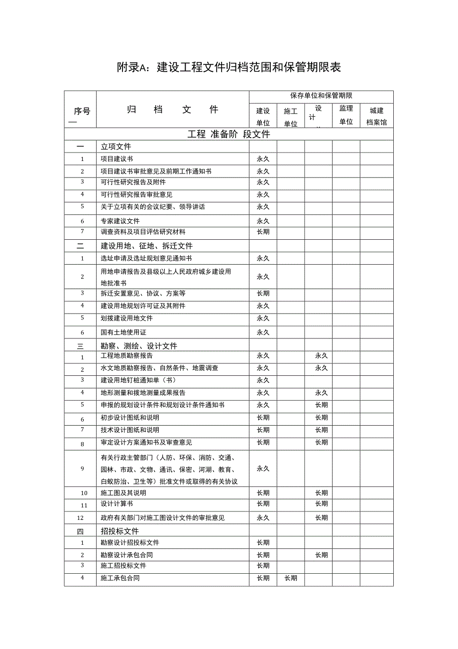 07-附录A：建设工程文件归档范围和保管期限表_第1页