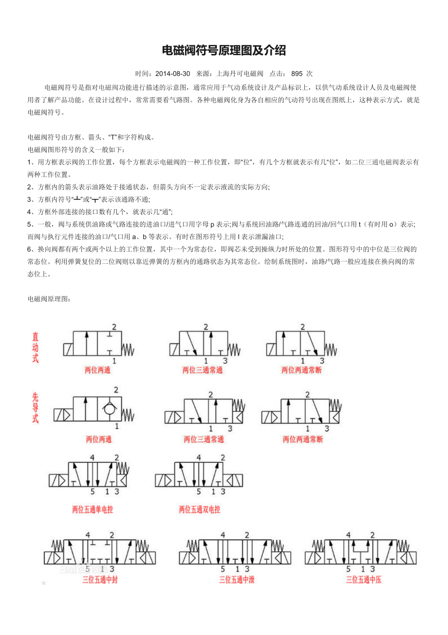 电磁阀符号原理图及介绍_第1页
