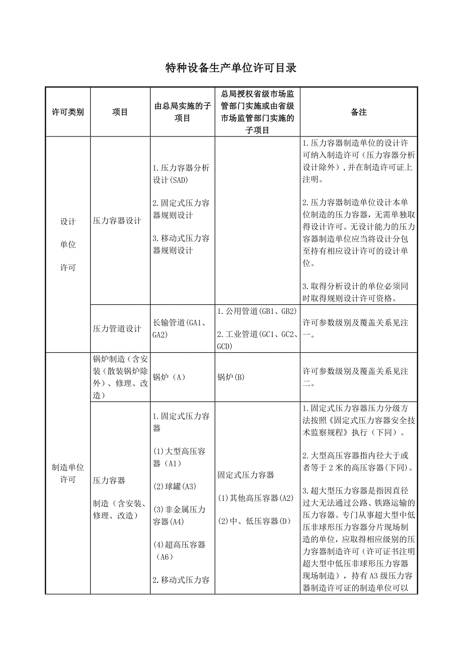 2019版特种设备目录_第1页