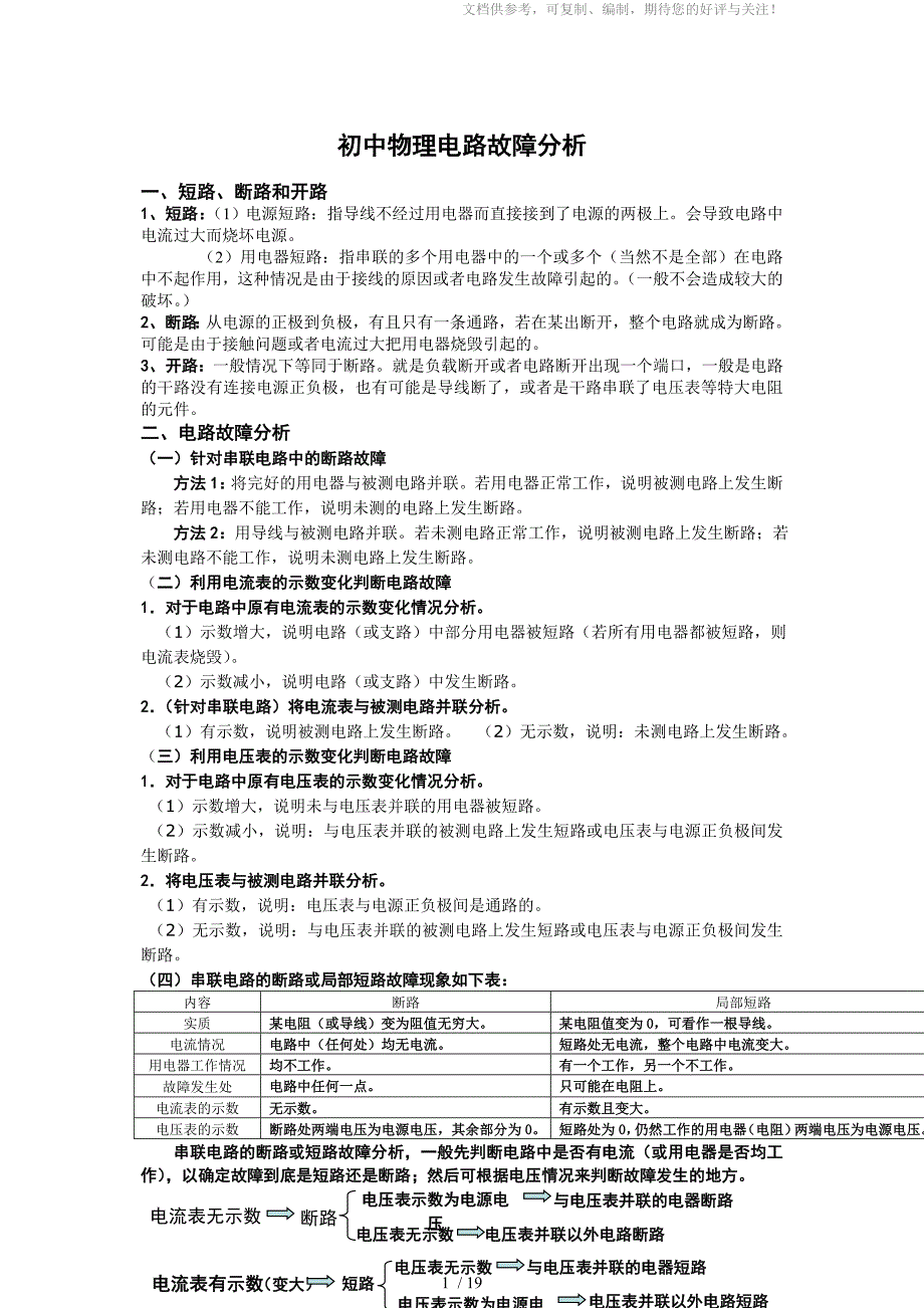 初中物理电路故障供参考_第1页
