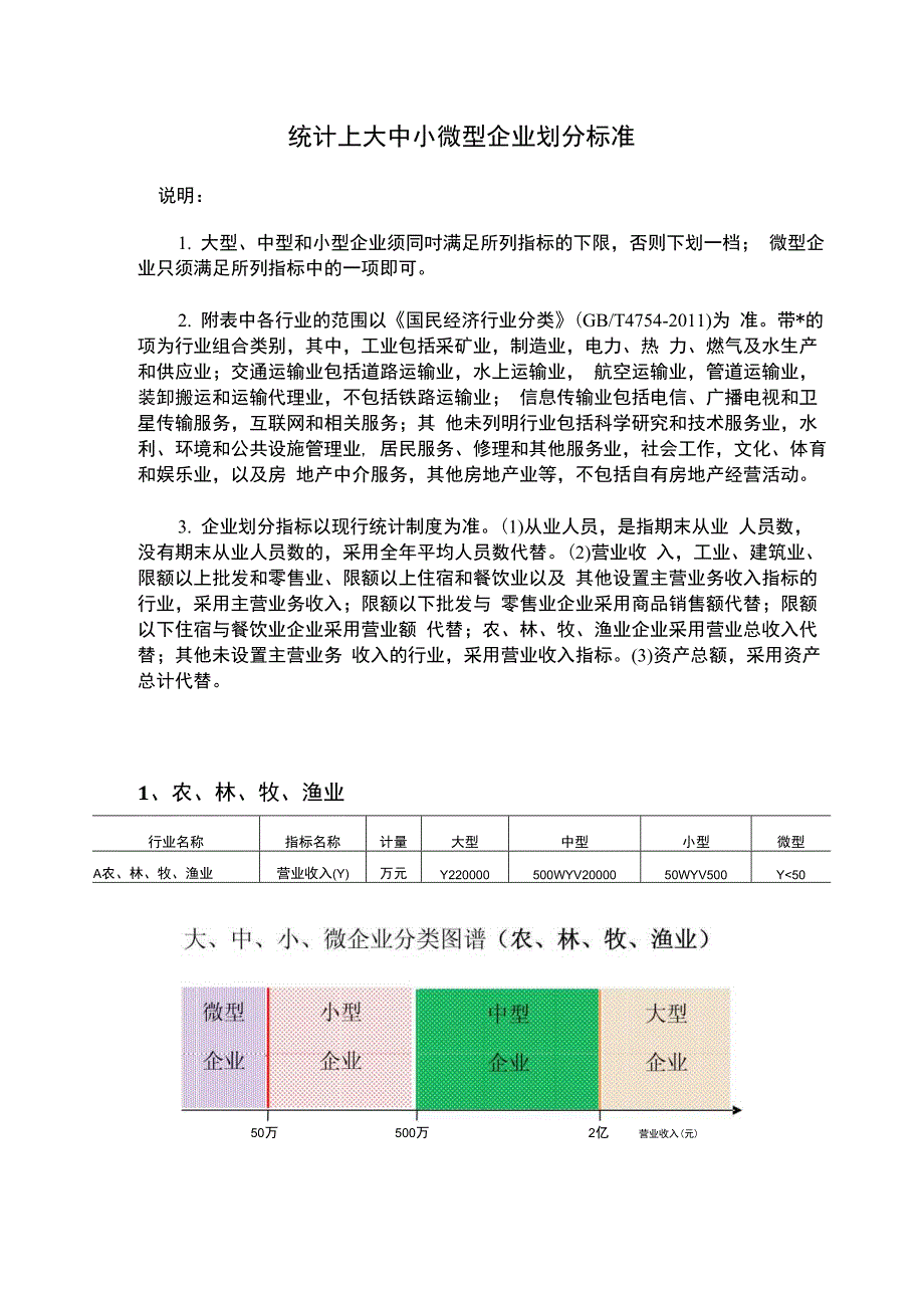 国家关于大中小微型企业的划分标准_第1页