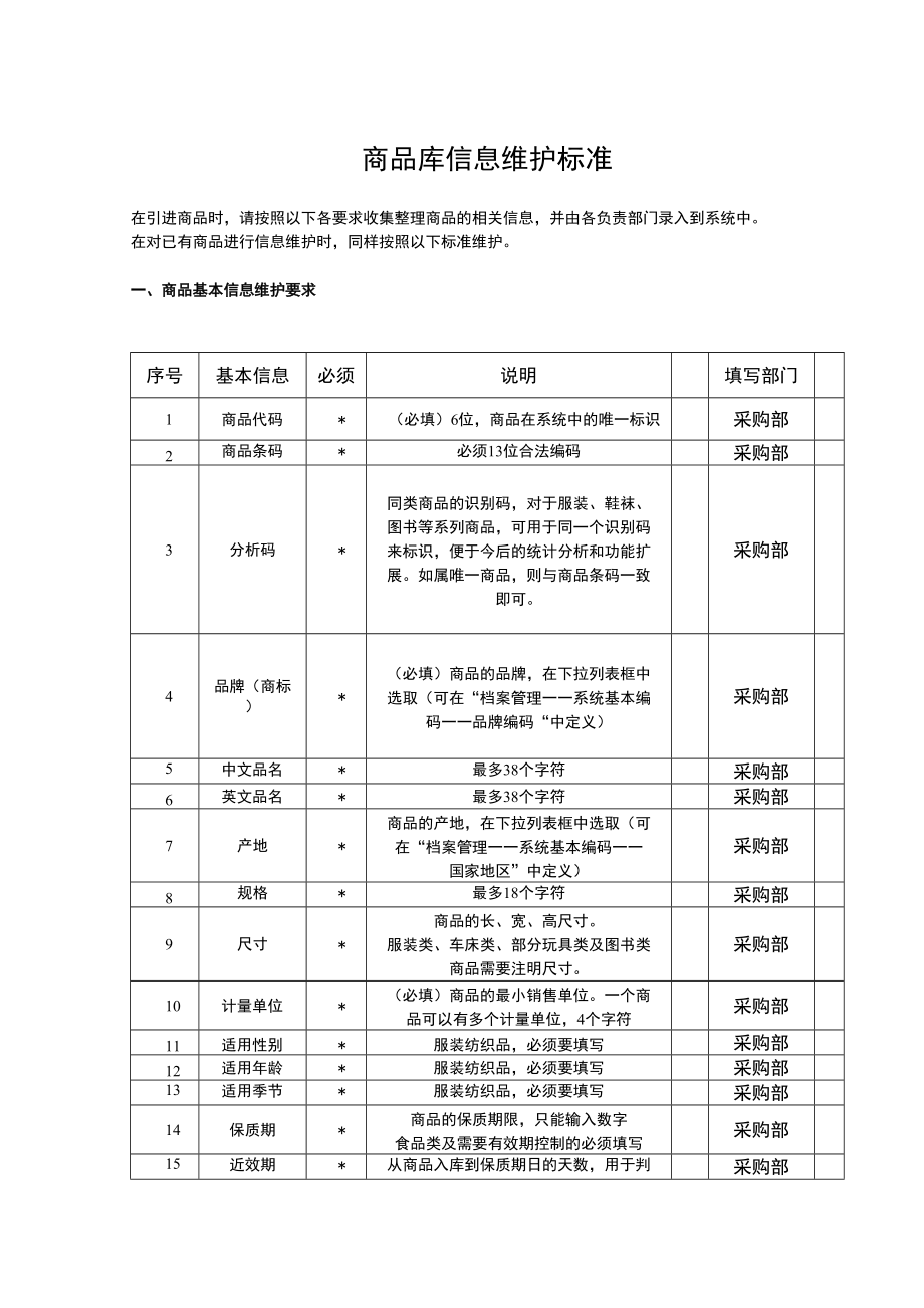 商品库信息维护标准_第1页
