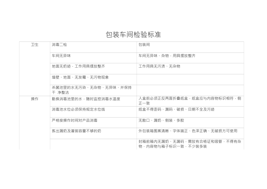 包装车间检验标准_第1页