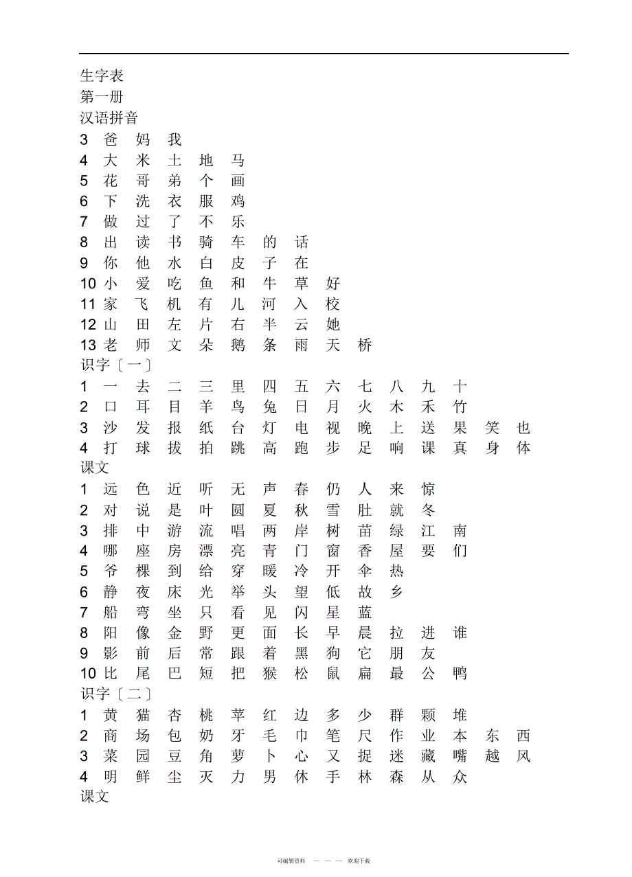 2022年人教版小学语文生字表全集_第1页