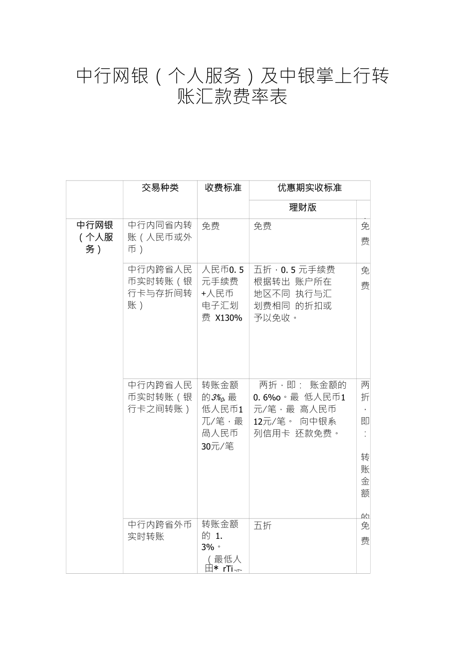 中行网银收费标准_第1页