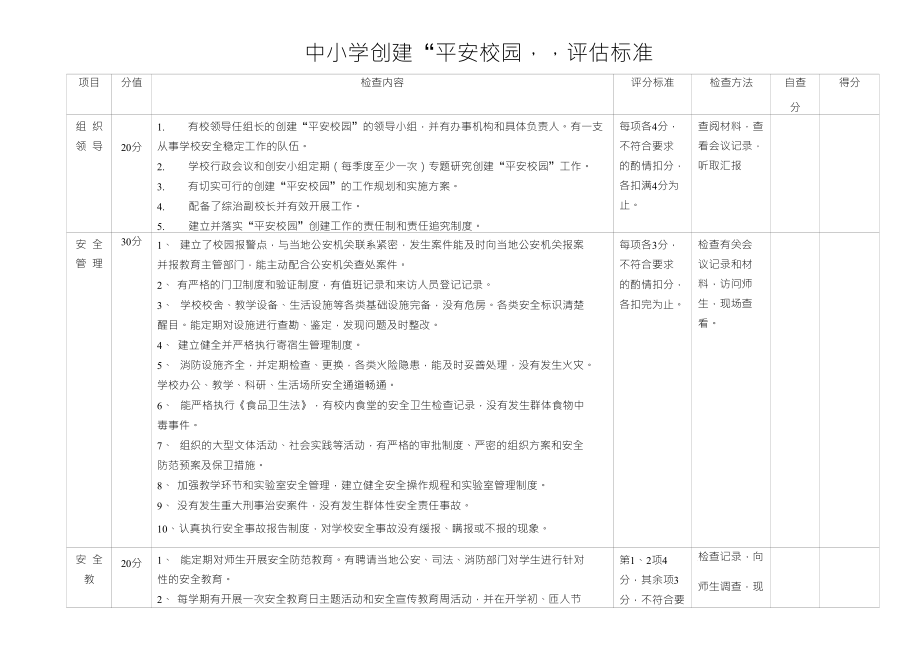 中小学创建“平安校园”评估标准_第1页