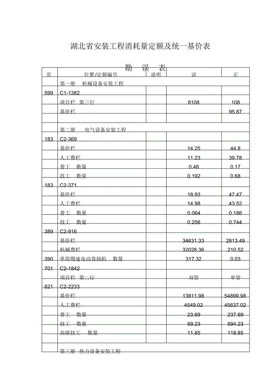 湖北省安装工程消耗量定额及统一基价表_第1页