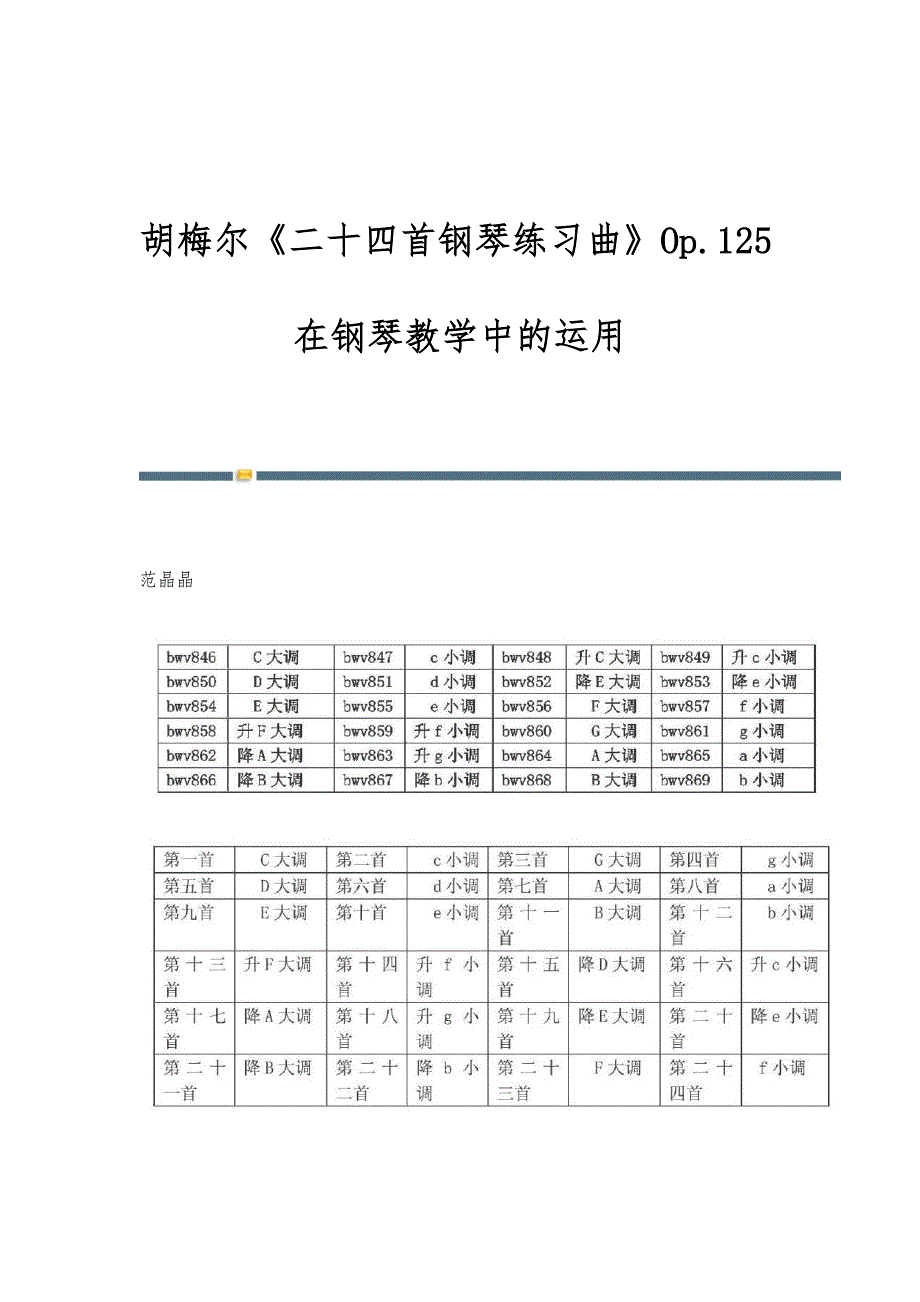 胡梅尔《二十四首钢琴练习曲》Op.125在钢琴教学中的运用_第1页