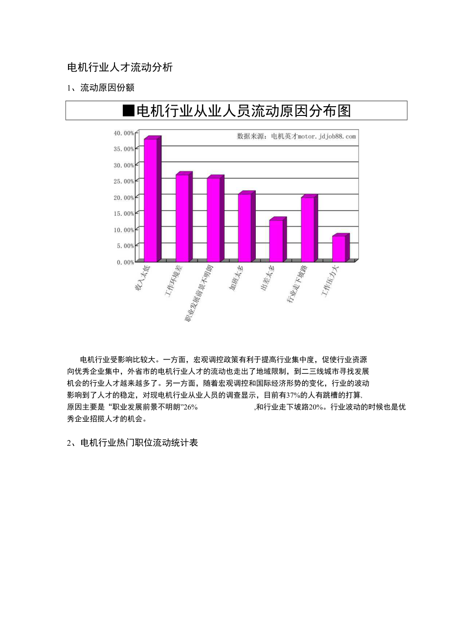 5258-电机行业人才流动分析_第1页