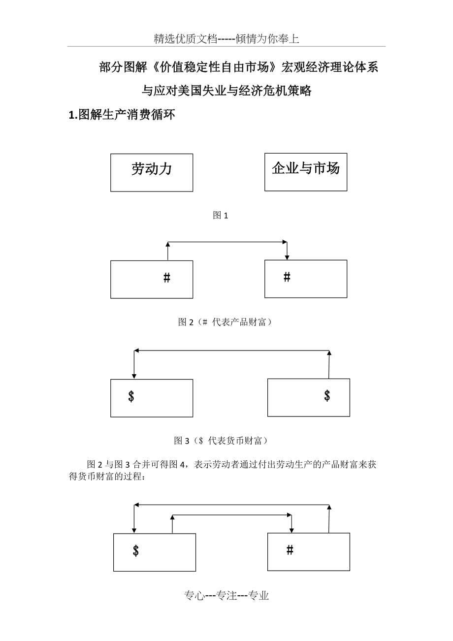 图解生产消费循环(共8页)_第1页