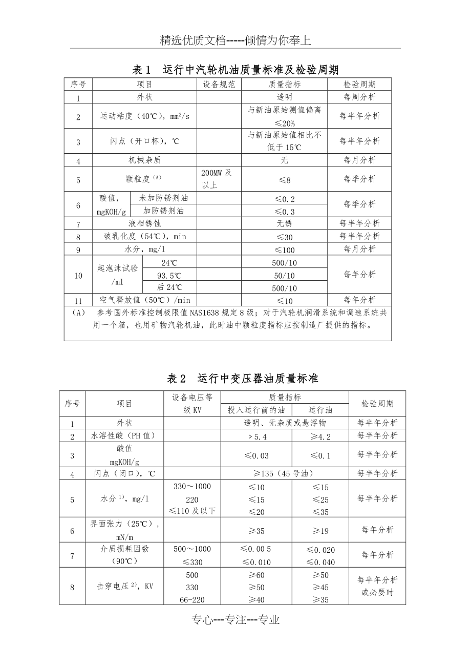 油质标准及检验周期(共4页)_第1页