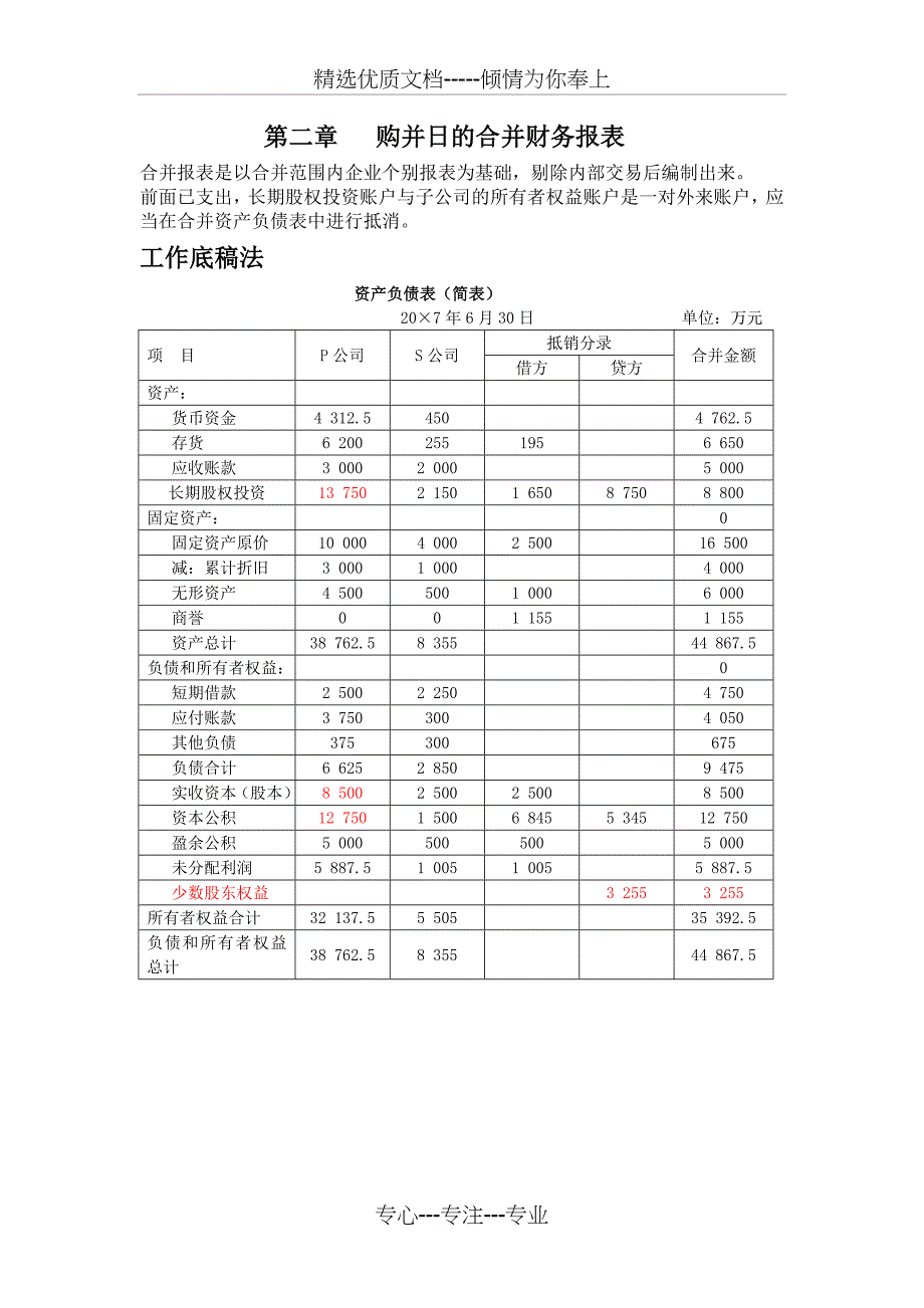 购并日合并报表的编制(共12页)_第1页